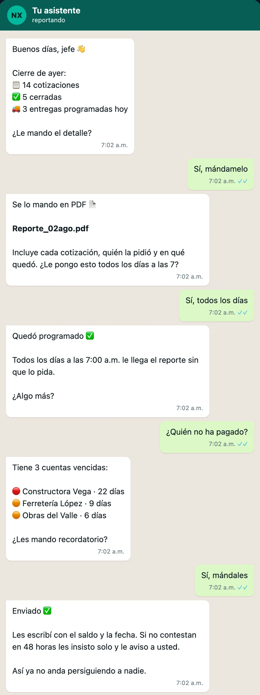 Conversación de WhatsApp del dueño con su asistente a las 7:02 a.m.: le reporta el cierre del día anterior con 14 cotizaciones, 5 cerradas y 3 entregas programadas, le manda el reporte en PDF, lo deja programado diario, y le lista las 3 cuentas vencidas antes de mandarles recordatorio.